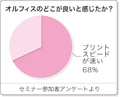 理想科学工業（株）の協力で全国8ヶ所　印刷物活用セミナー開催（サブ）