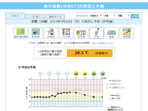 テンプレート 時間割表 幼稚園 保育園の先生が読むパステルit新聞