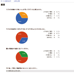 Googleフォームを保護者アンケートにつかっちゃお 幼稚園 保育園の先生が読むパステルit新聞