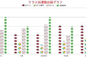 テンプレート クラス別運動記録グラフ 幼稚園 保育園の先生が読むパステルit新聞