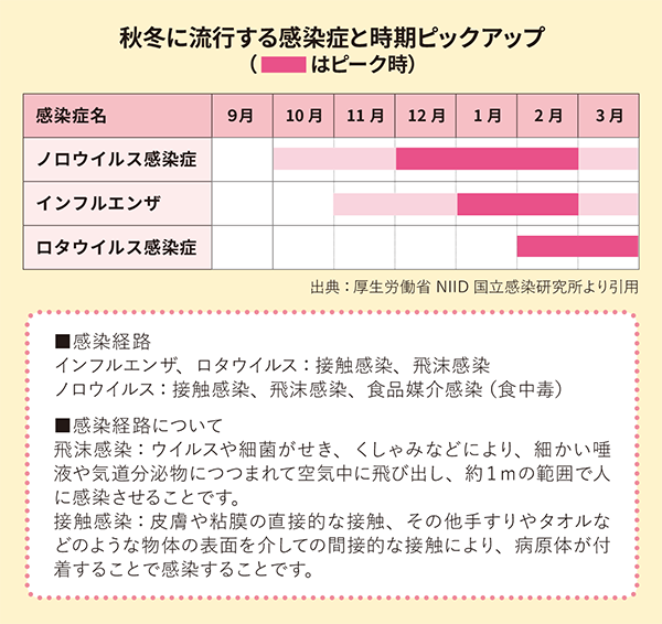 秋冬の感染症流行期到来 楽しく 衛生的に ミッフィーと一緒に手指消毒 幼稚園 保育園の先生が読むパステルit新聞